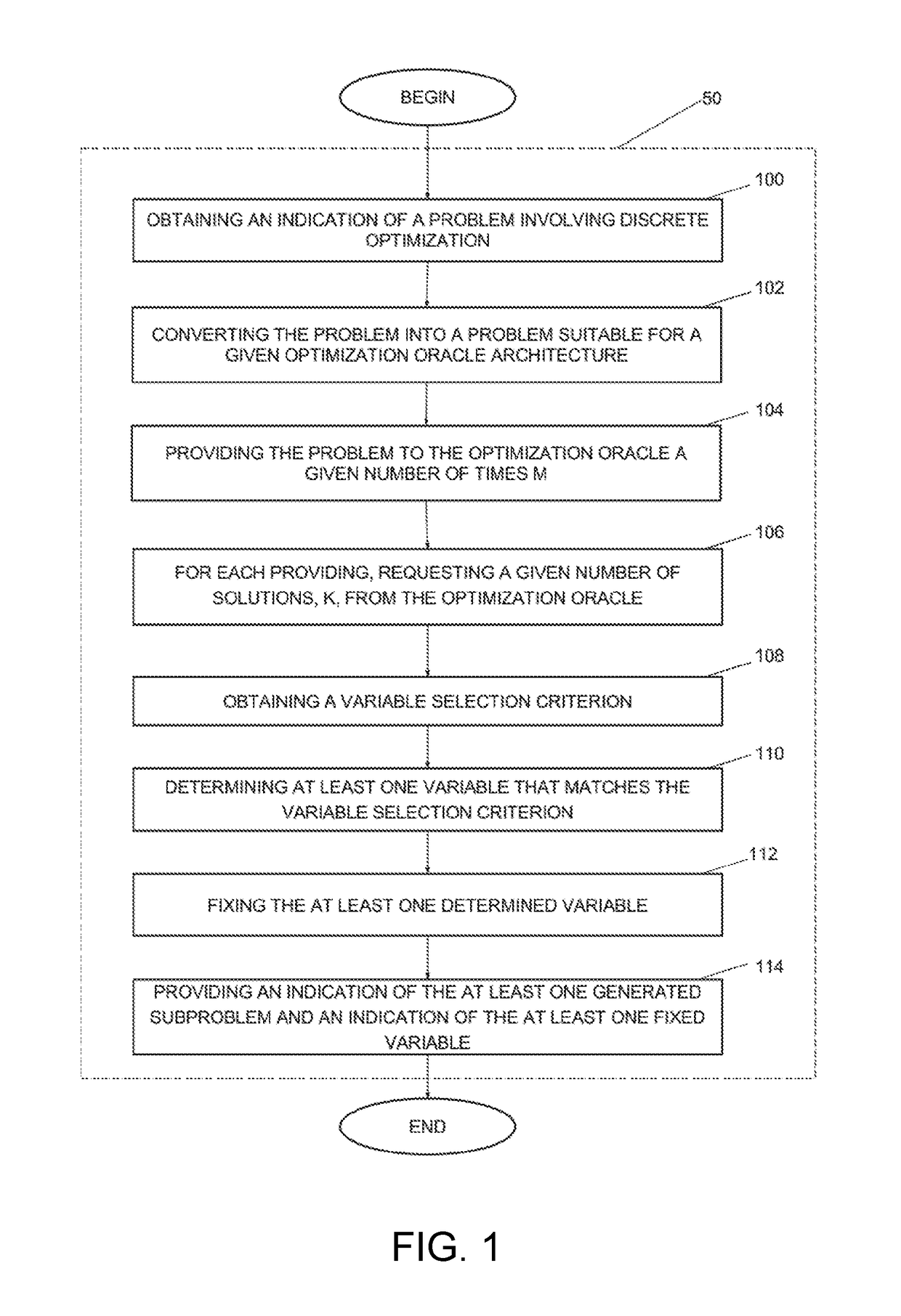 Method and system for decomposing a problem involving discrete optimization into a plurality of smaller subproblems and use of the method for solving the problem