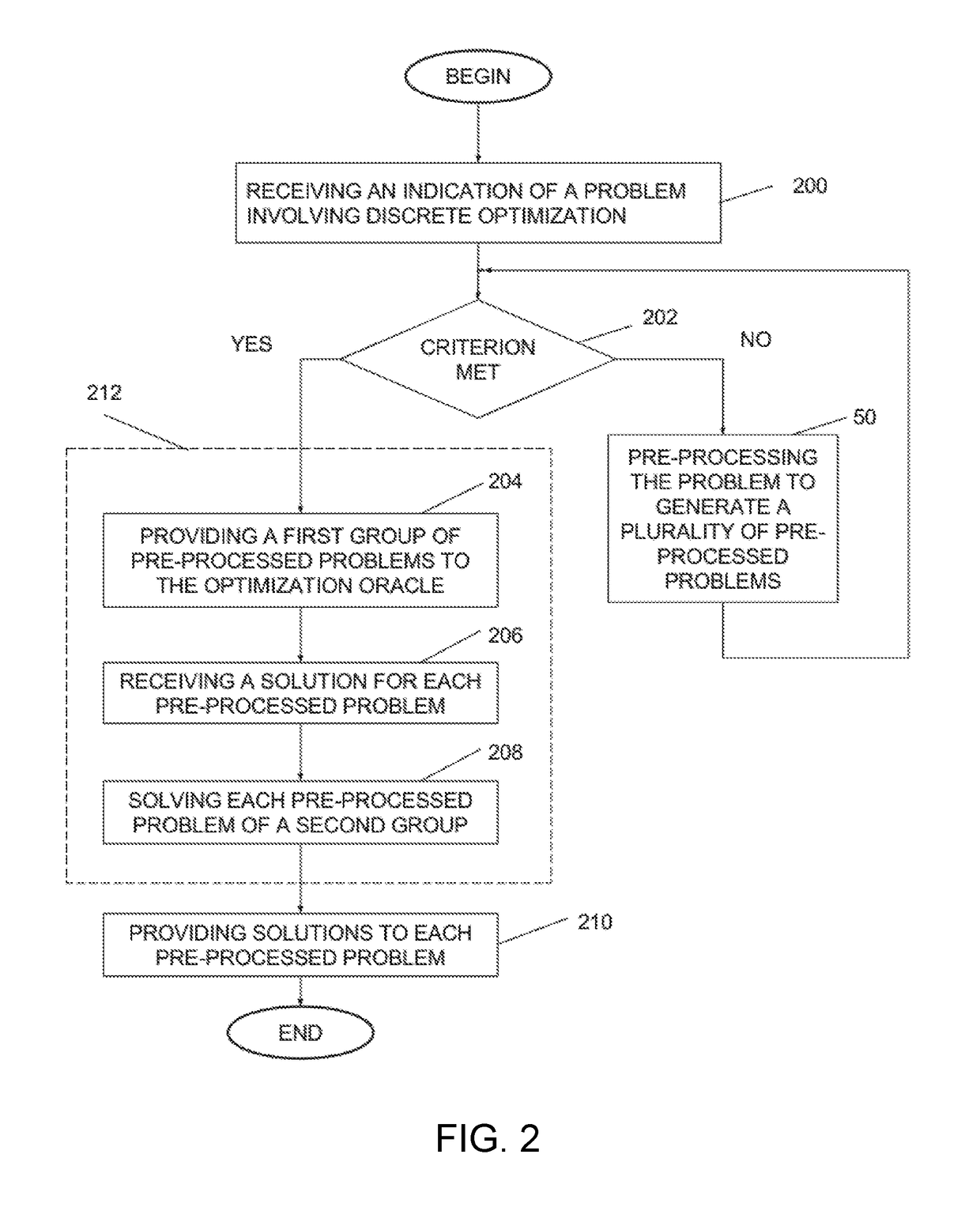 Method and system for decomposing a problem involving discrete optimization into a plurality of smaller subproblems and use of the method for solving the problem