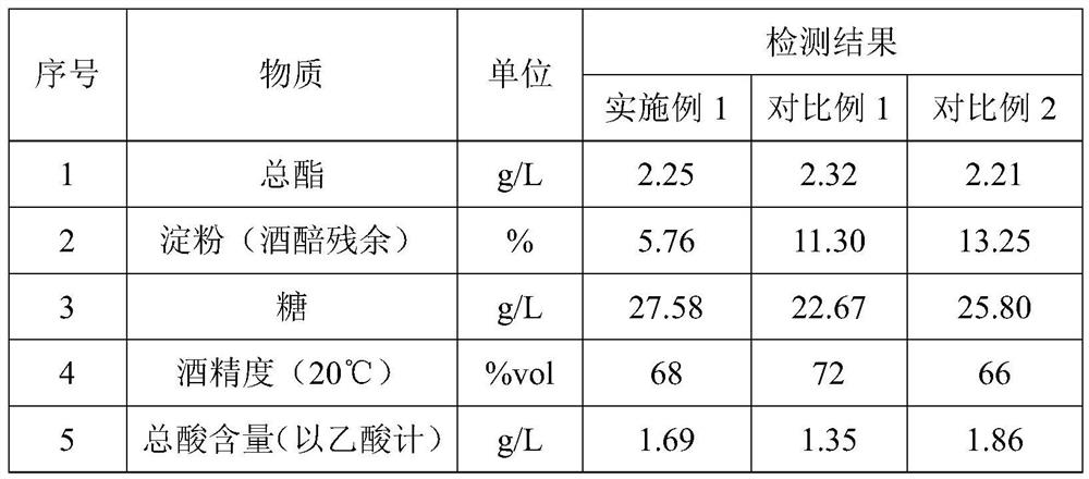 Method for producing novel fruit-grain flavor distilled liquor through mixed fermentation of white grapes and sorghum