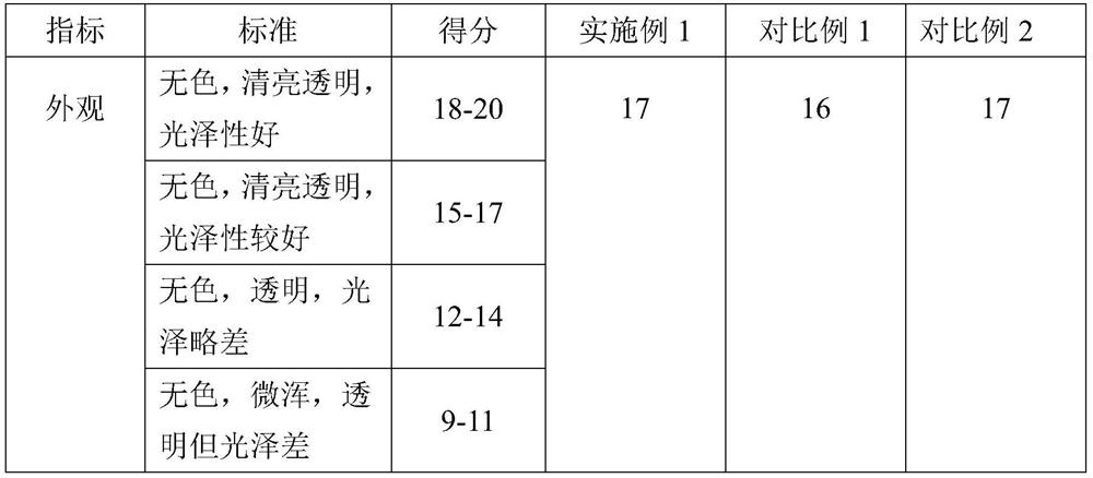 Method for producing novel fruit-grain flavor distilled liquor through mixed fermentation of white grapes and sorghum