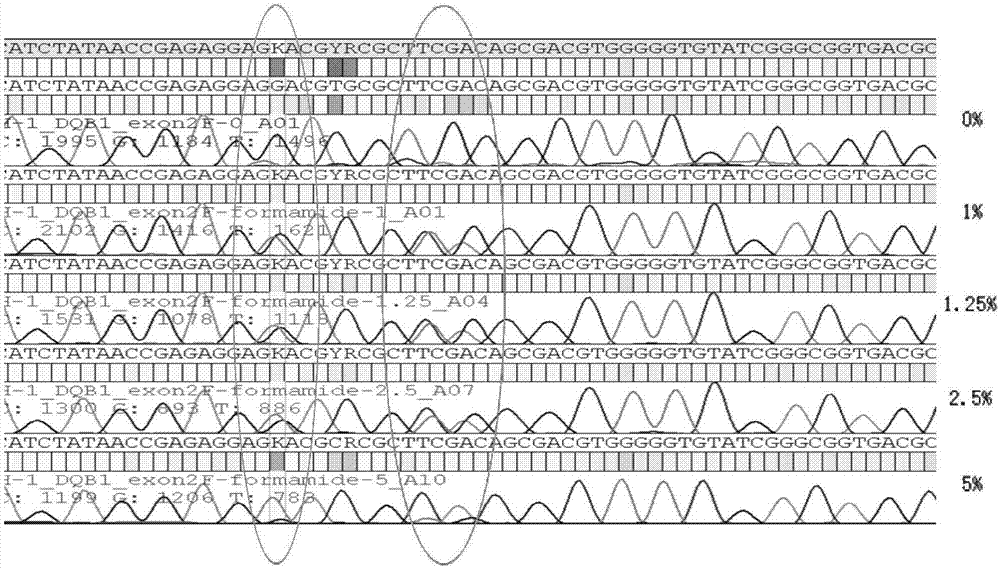 Method for solving allele amplification unbalance by PCR additive