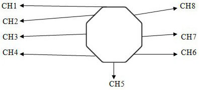 RF Coil System for Rotating Magnetic Resonance