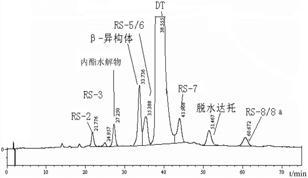 Preparation method of high-purity daptomycin lactone hydrolysate