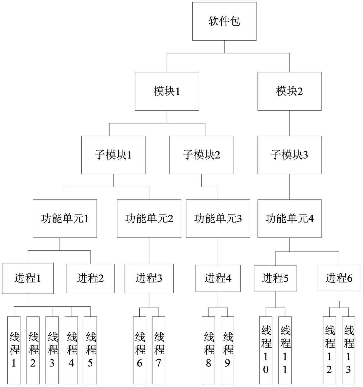 Real-time monitoring method and device for application software