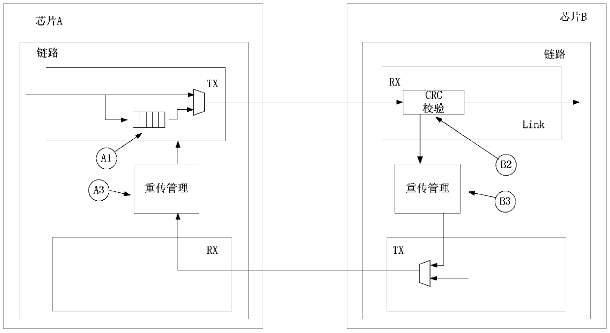 Message transmission method, device and interconnection interface