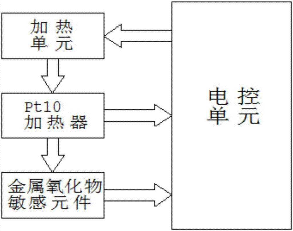 A multi-component gas sensor and a gas detection method