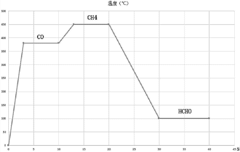 A multi-component gas sensor and a gas detection method