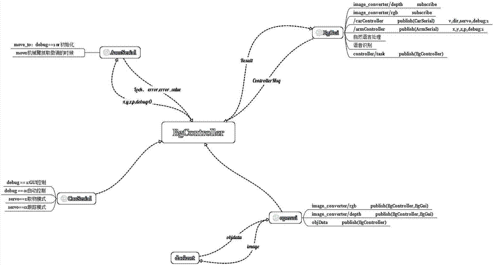 Intelligent service robot and working method