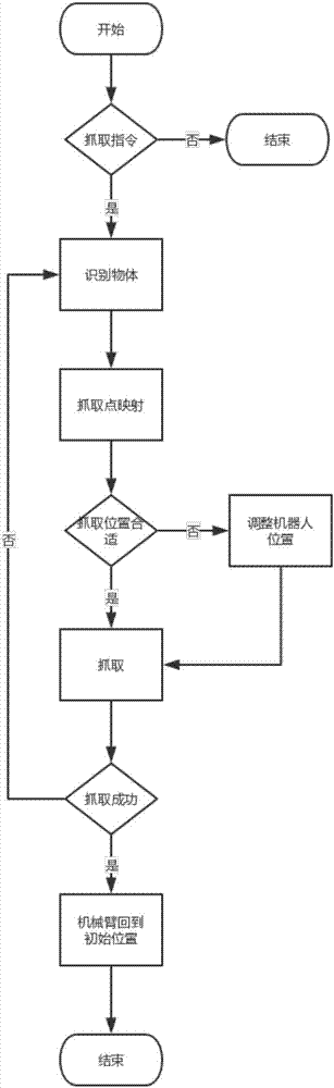 Intelligent service robot and working method