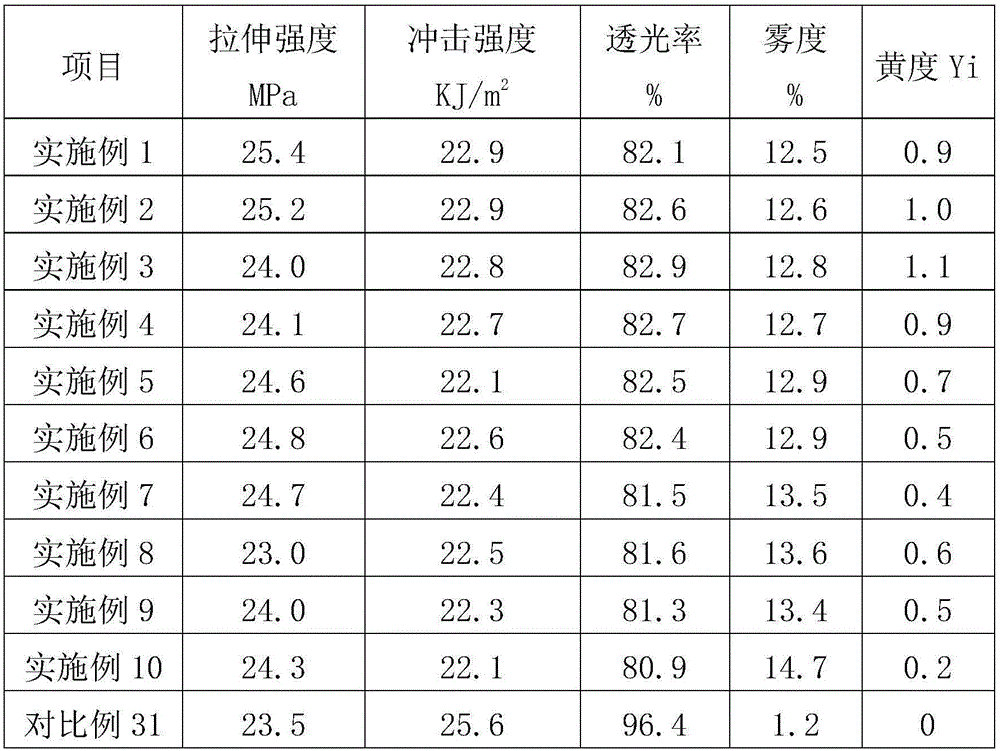 Radiation-resistant high-polymer material as well as preparation method and application thereof