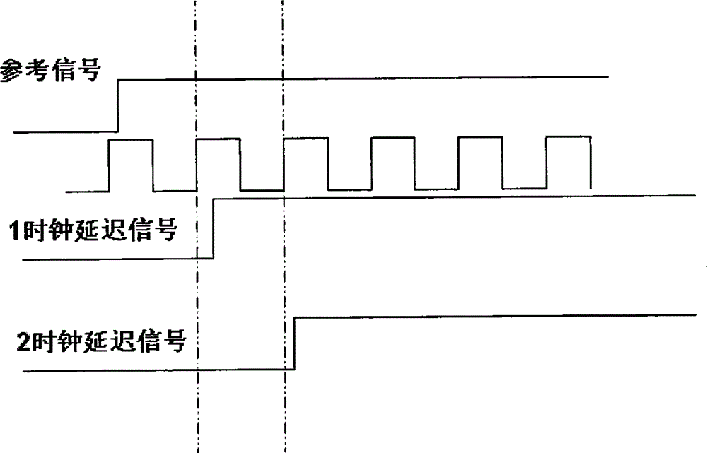 Digital lock phase amplification implementation method and system based on field programmable gate array