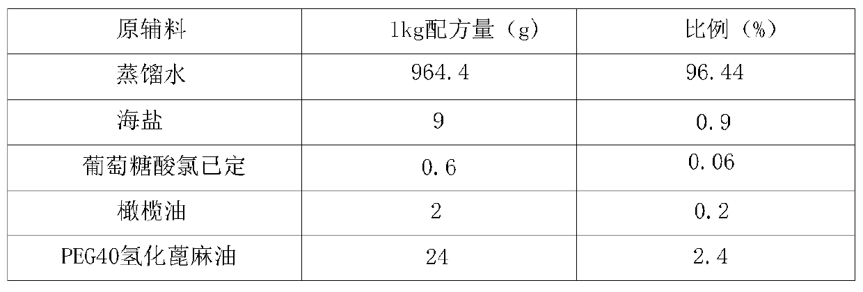 Production method of olive nasal spray