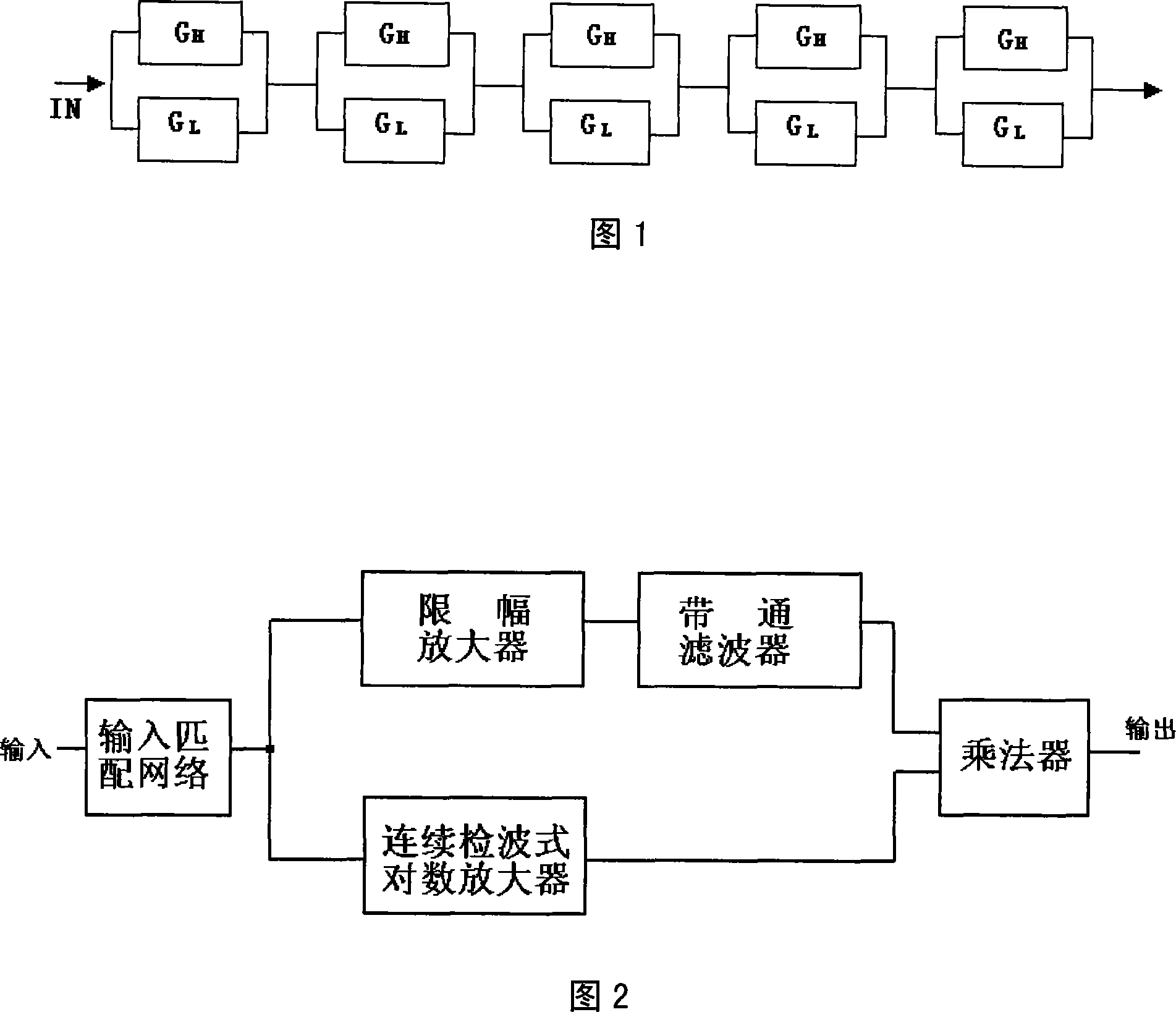 True logarithm amplifier