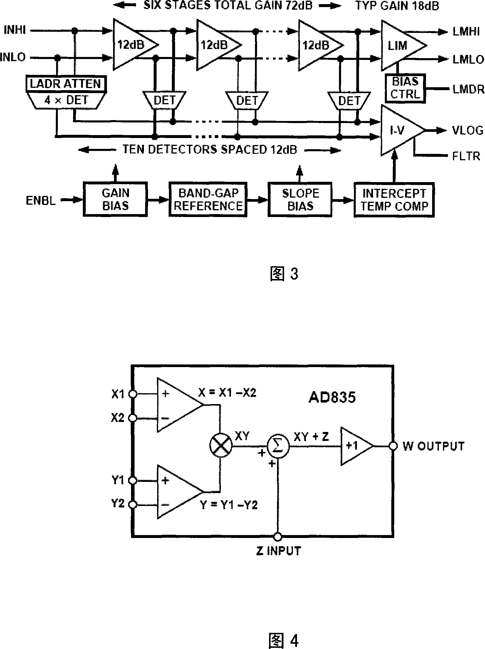 True logarithm amplifier