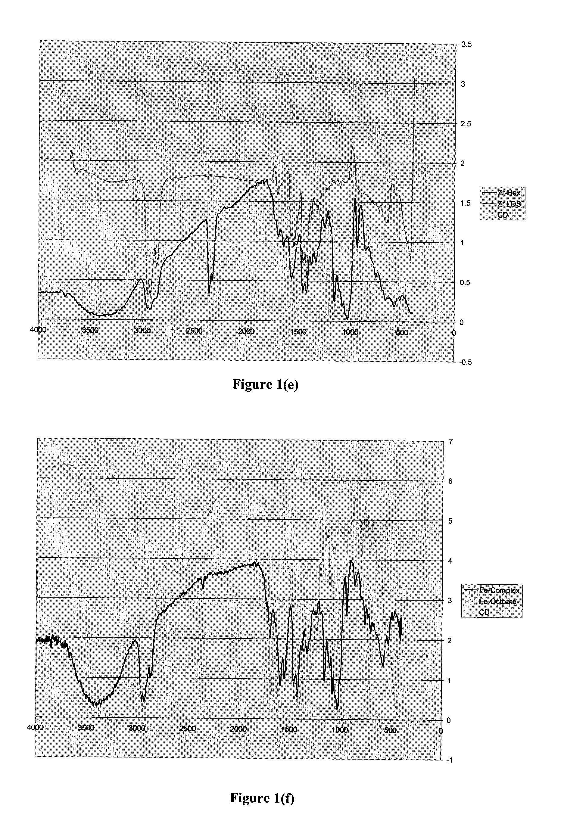 Stabilized drier for alkyd-based compositions