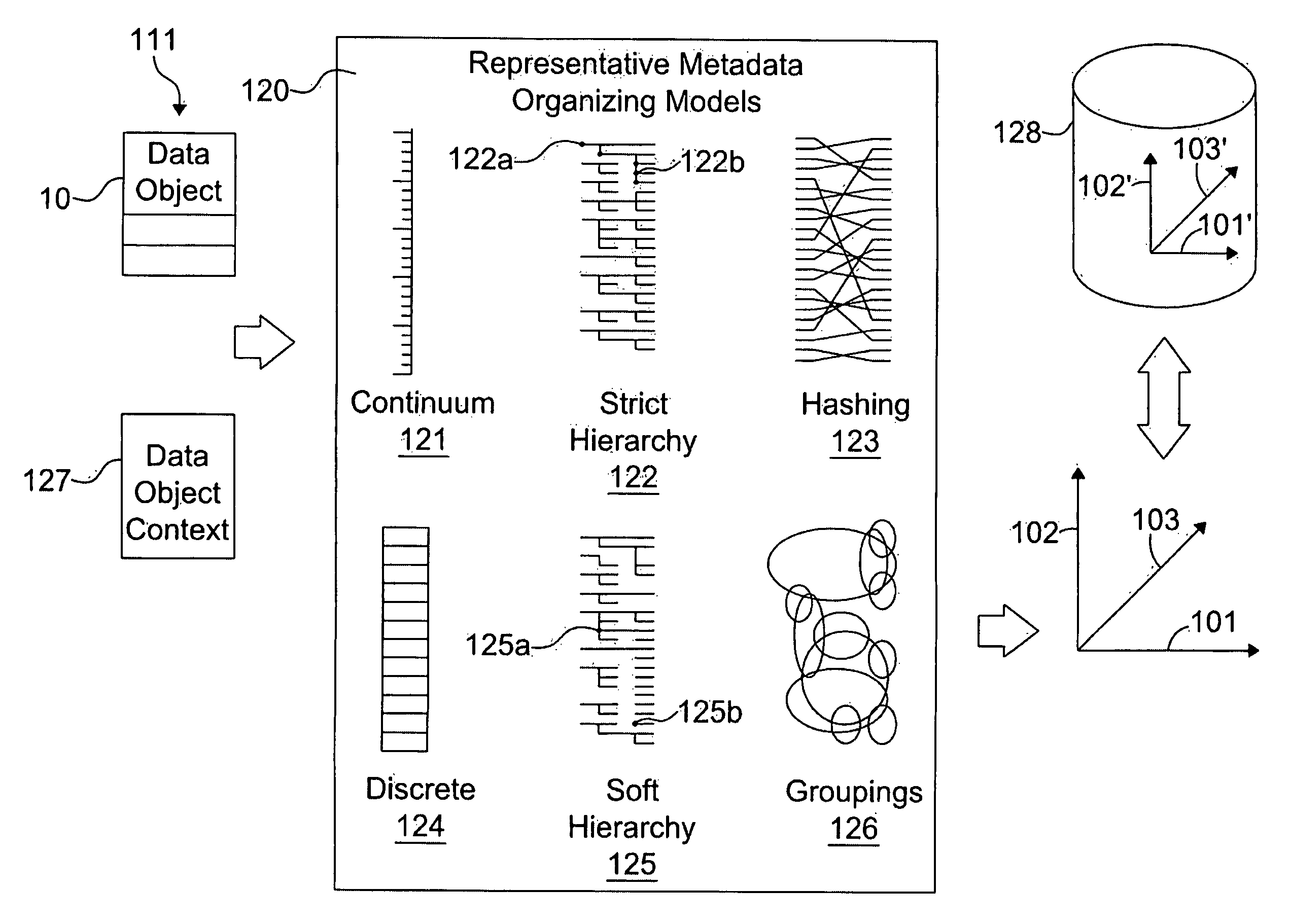 Multi-dimensional metadata in research recordkeeping