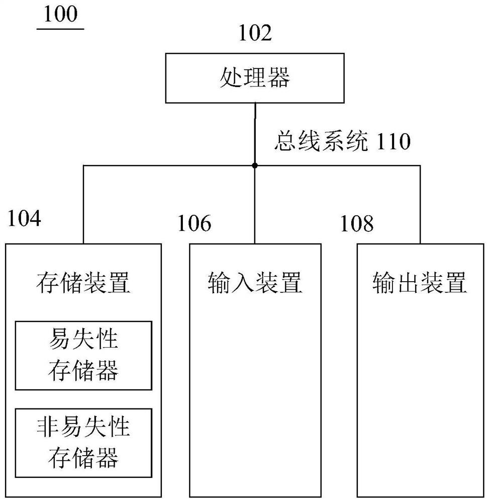 Method and device for evaluating quality of random number generator