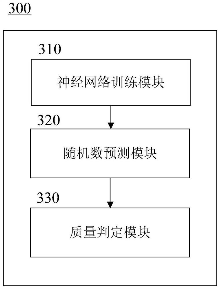 Method and device for evaluating quality of random number generator