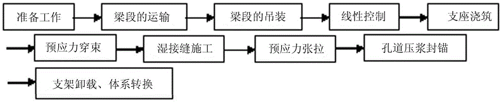 Construction method for 48m sectional beam of passenger railway based on BIM technology