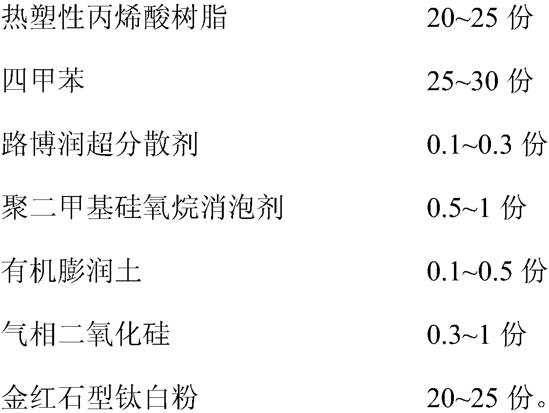 Silk-screen printing ink and preparation method thereof