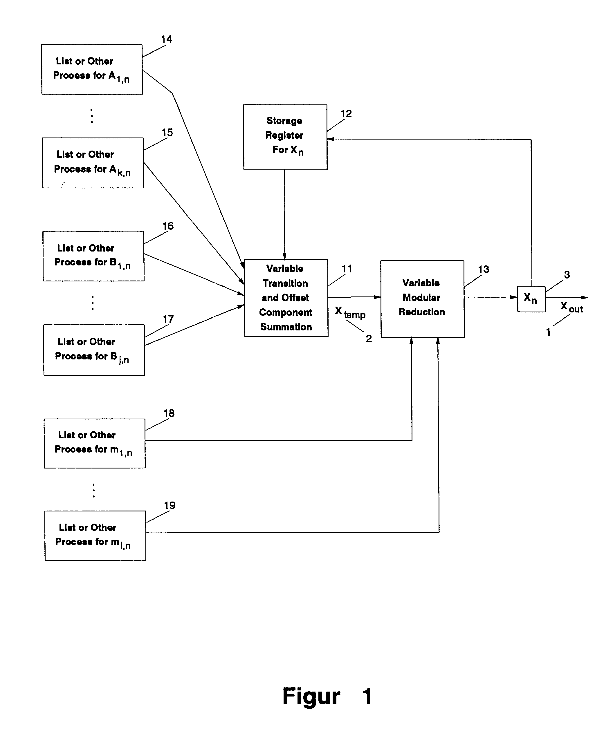 Pseudo-random number generator