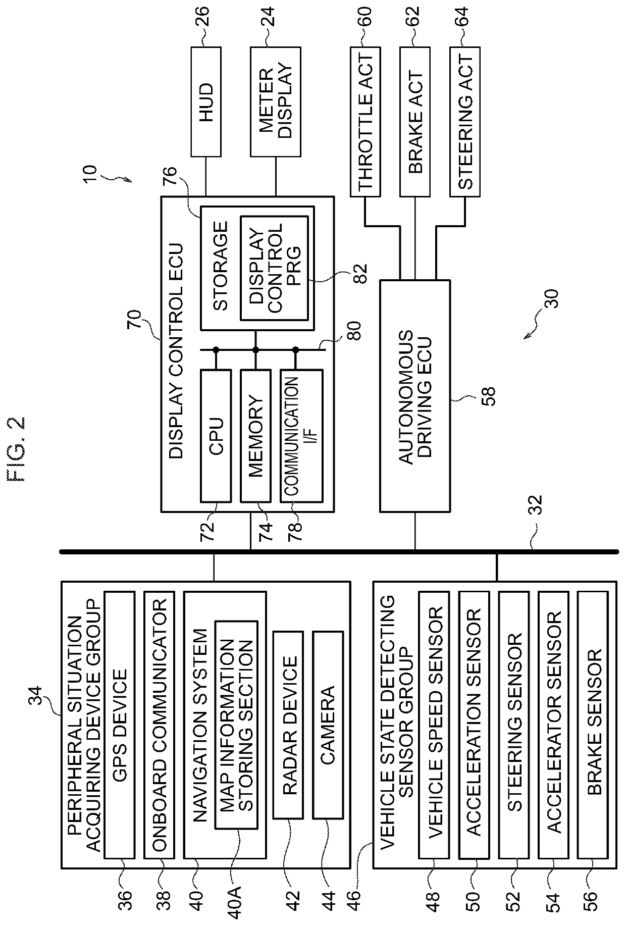 Onboard display control device, onboard display device, display control method, and display control program