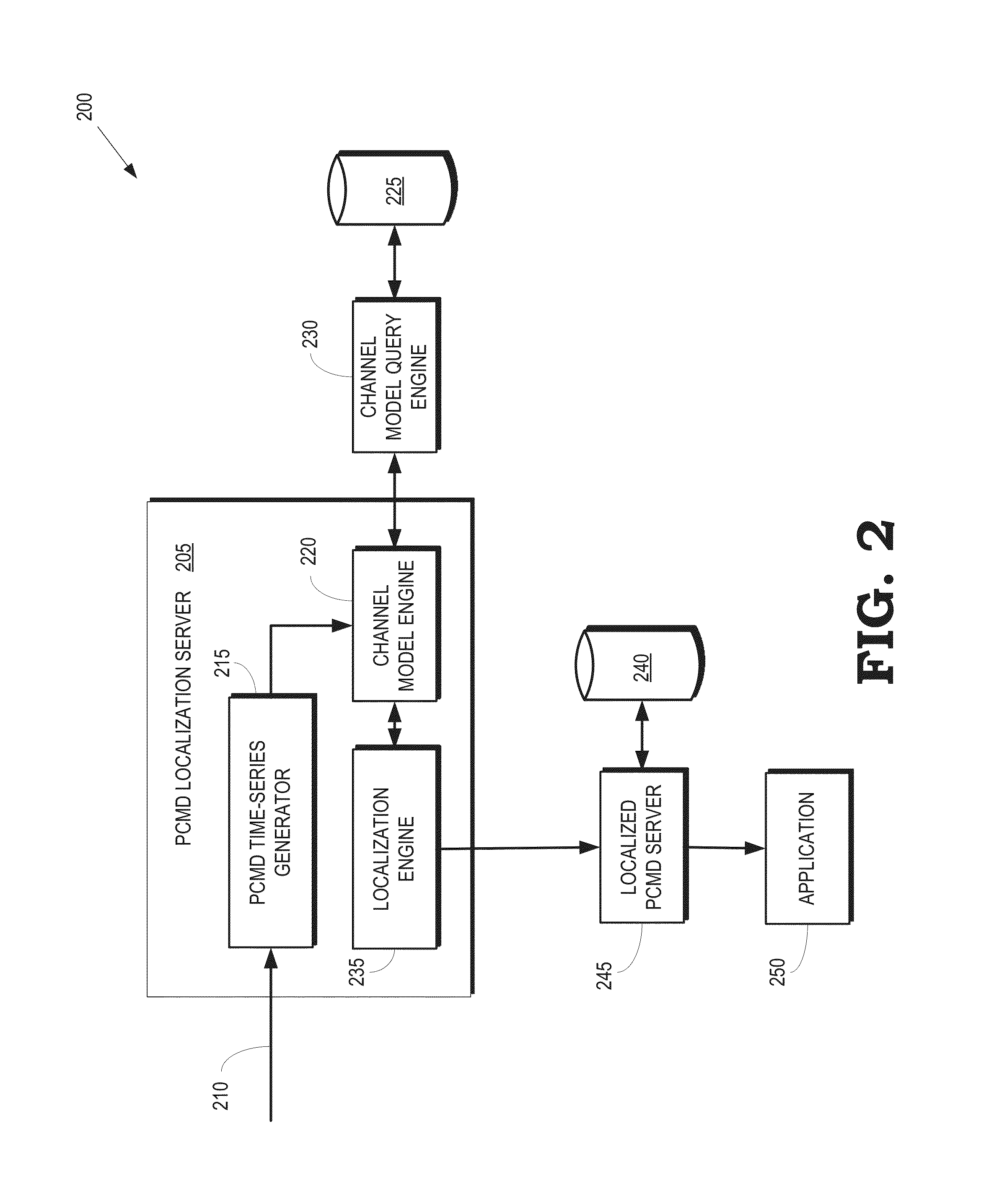 Locating call measurement data