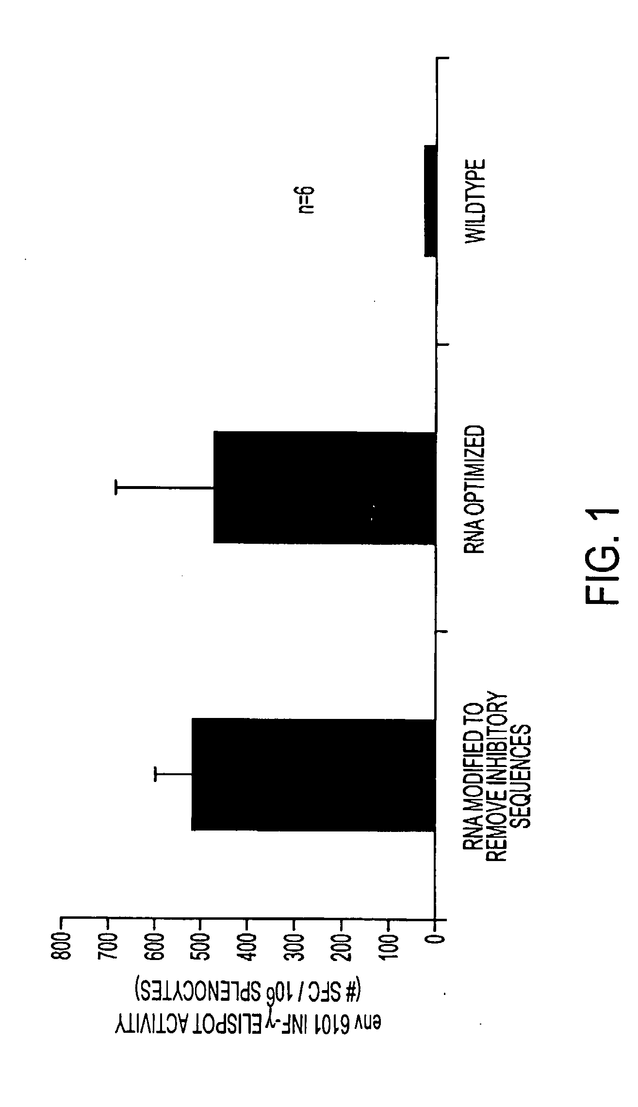 Enhancing protein expression