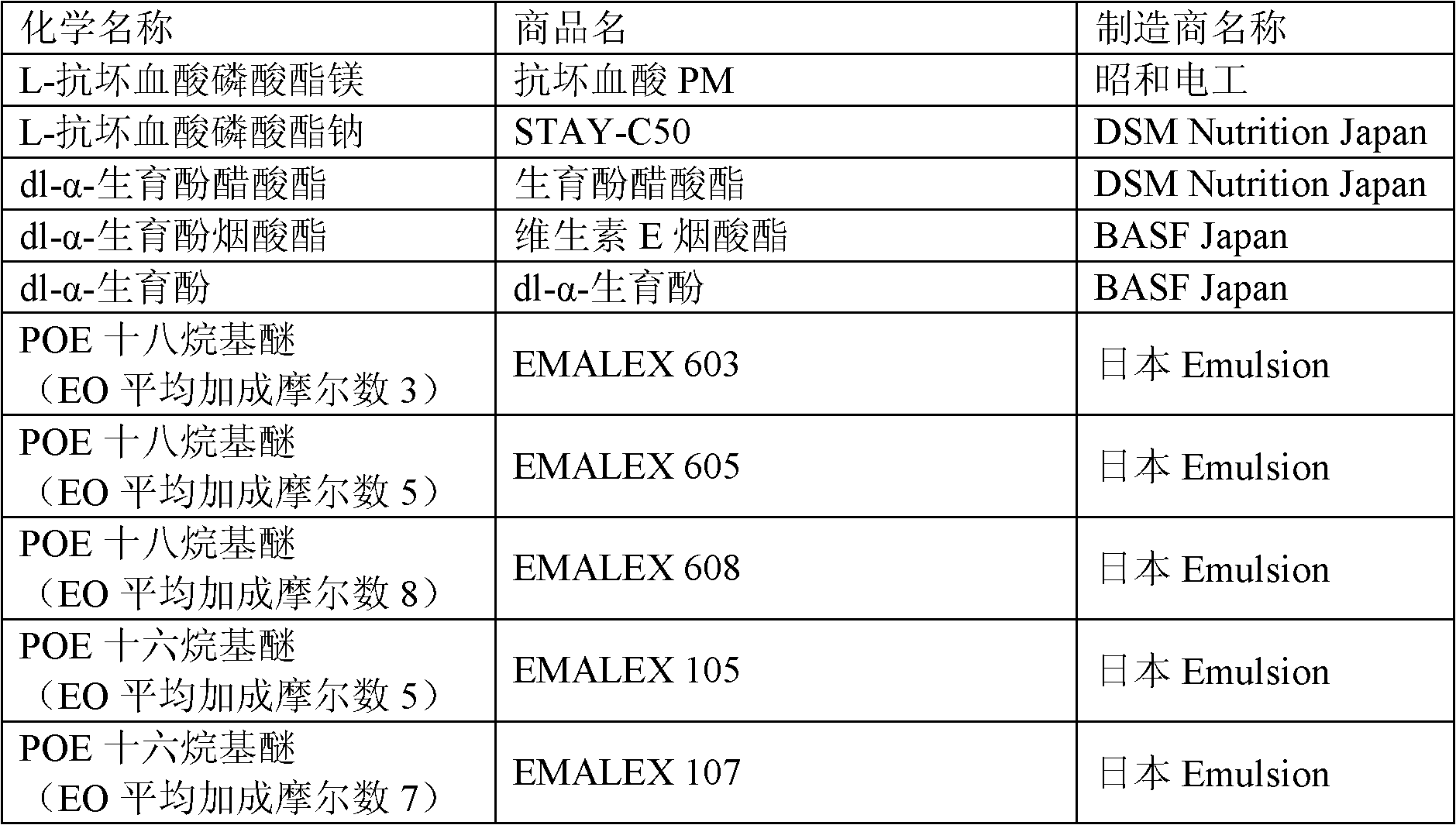 Composition for oral cavity