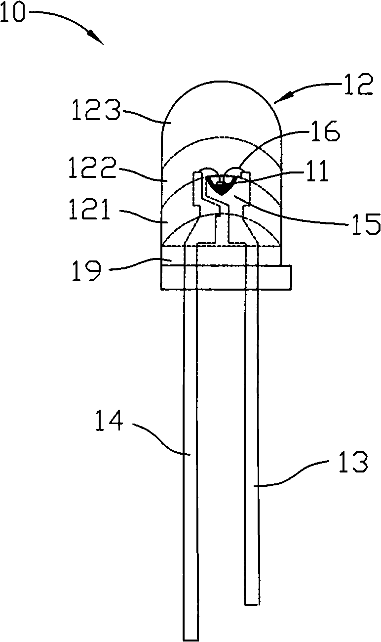 LED encapsulation structure and forming method thereof