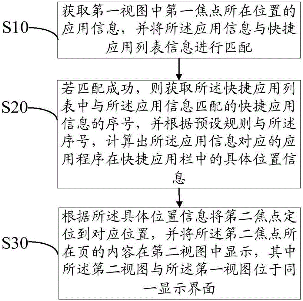 Application shortcut position display method and system