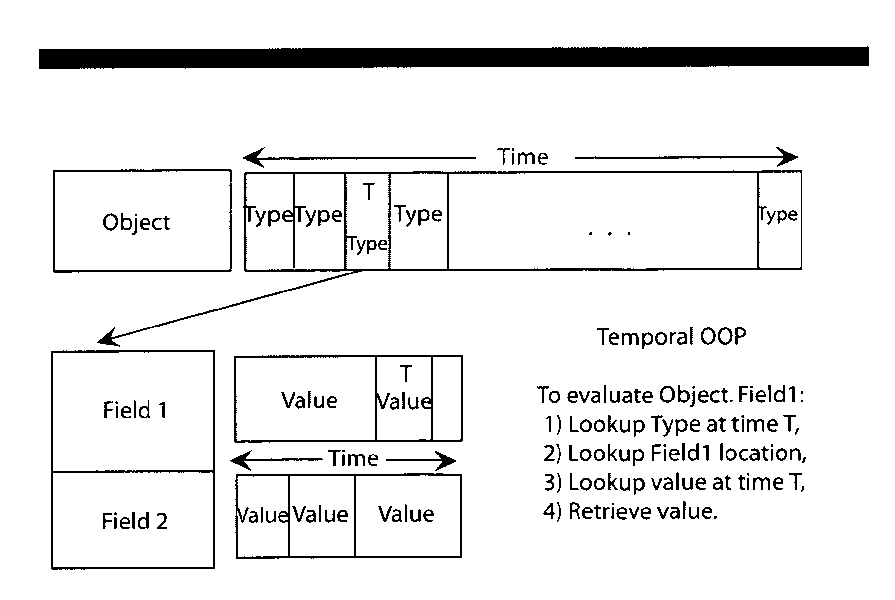 Context programming in object-oriented environments