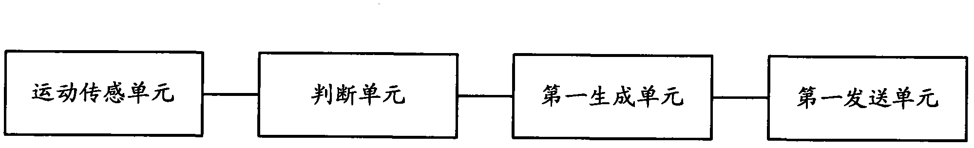 Mobile terminal and transmission processing method thereof