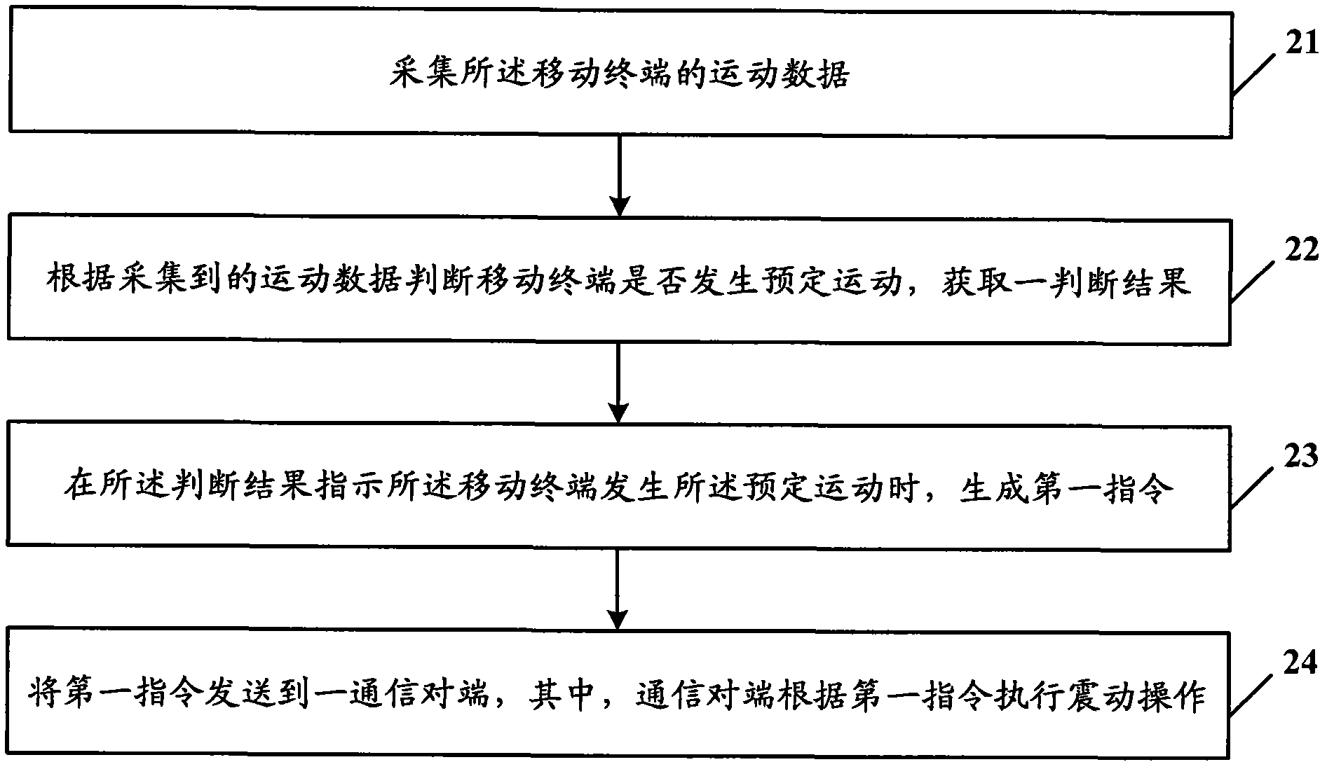 Mobile terminal and transmission processing method thereof