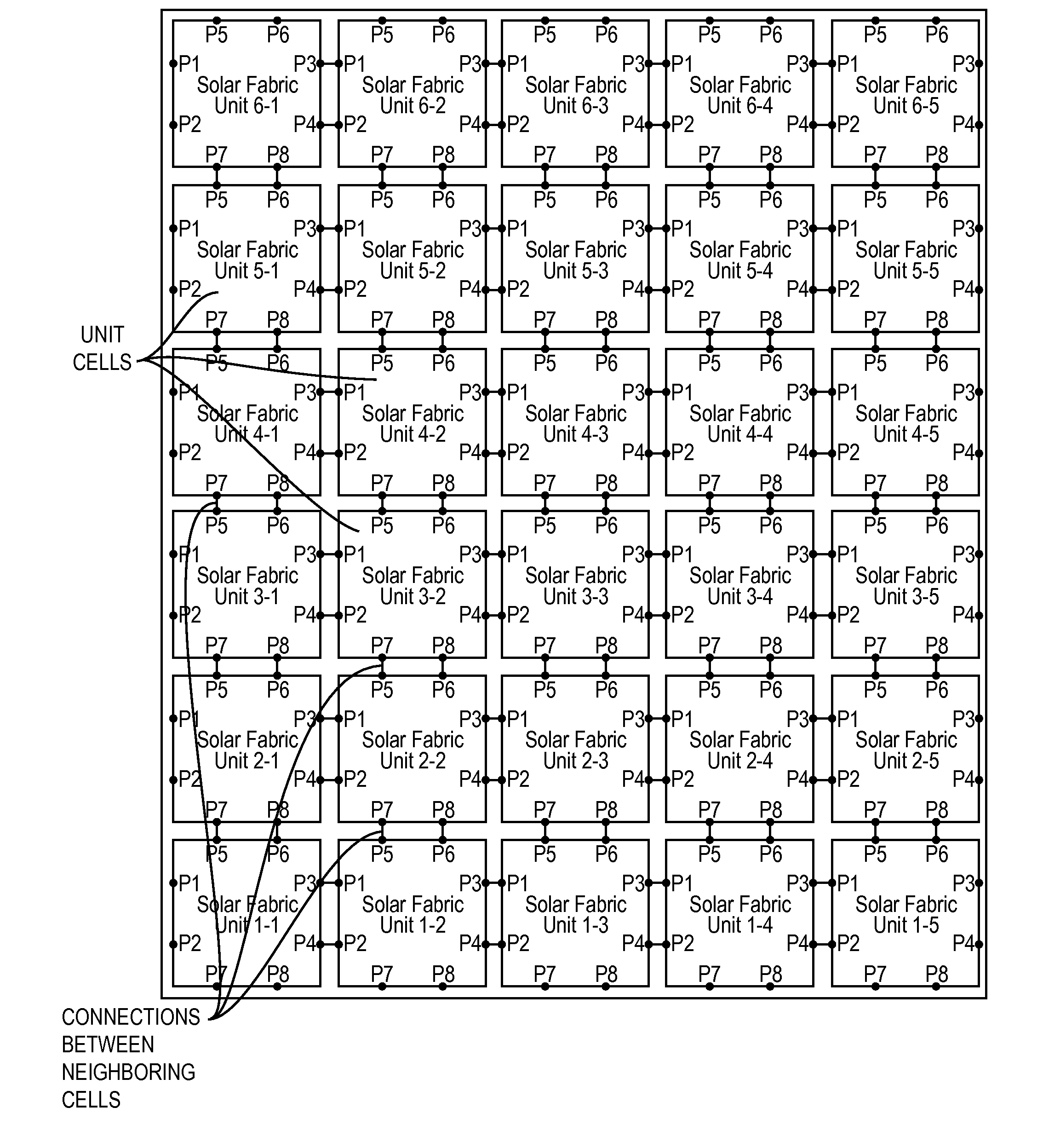 Photovoltaic textiles