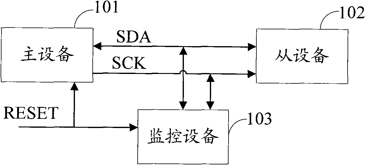 Device and method for removing deadlock of I&lt;2&gt;C (Inter-Integrated Circuit) bus