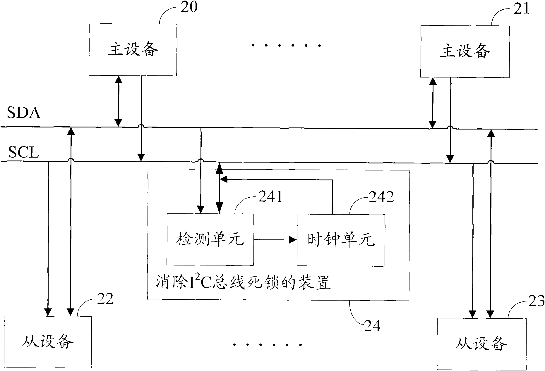 Device and method for removing deadlock of I&lt;2&gt;C (Inter-Integrated Circuit) bus