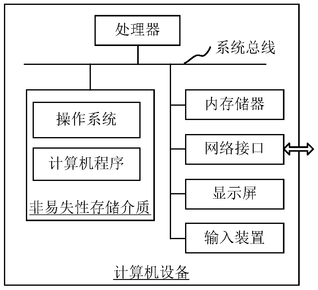 Method and device for positioning obstacles in semantic maps, computer equipment and storage medium