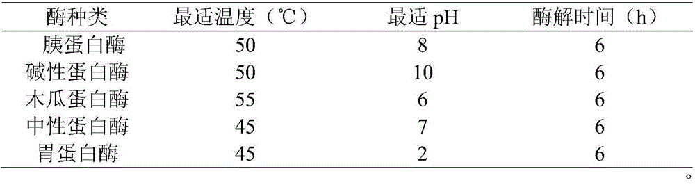 Liver injury and repair type active peptide prepared from tuna offal