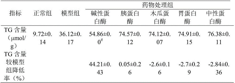 Liver injury and repair type active peptide prepared from tuna offal