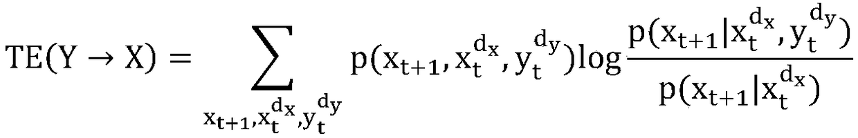 A quantitative analysis method of aviation delay propagation