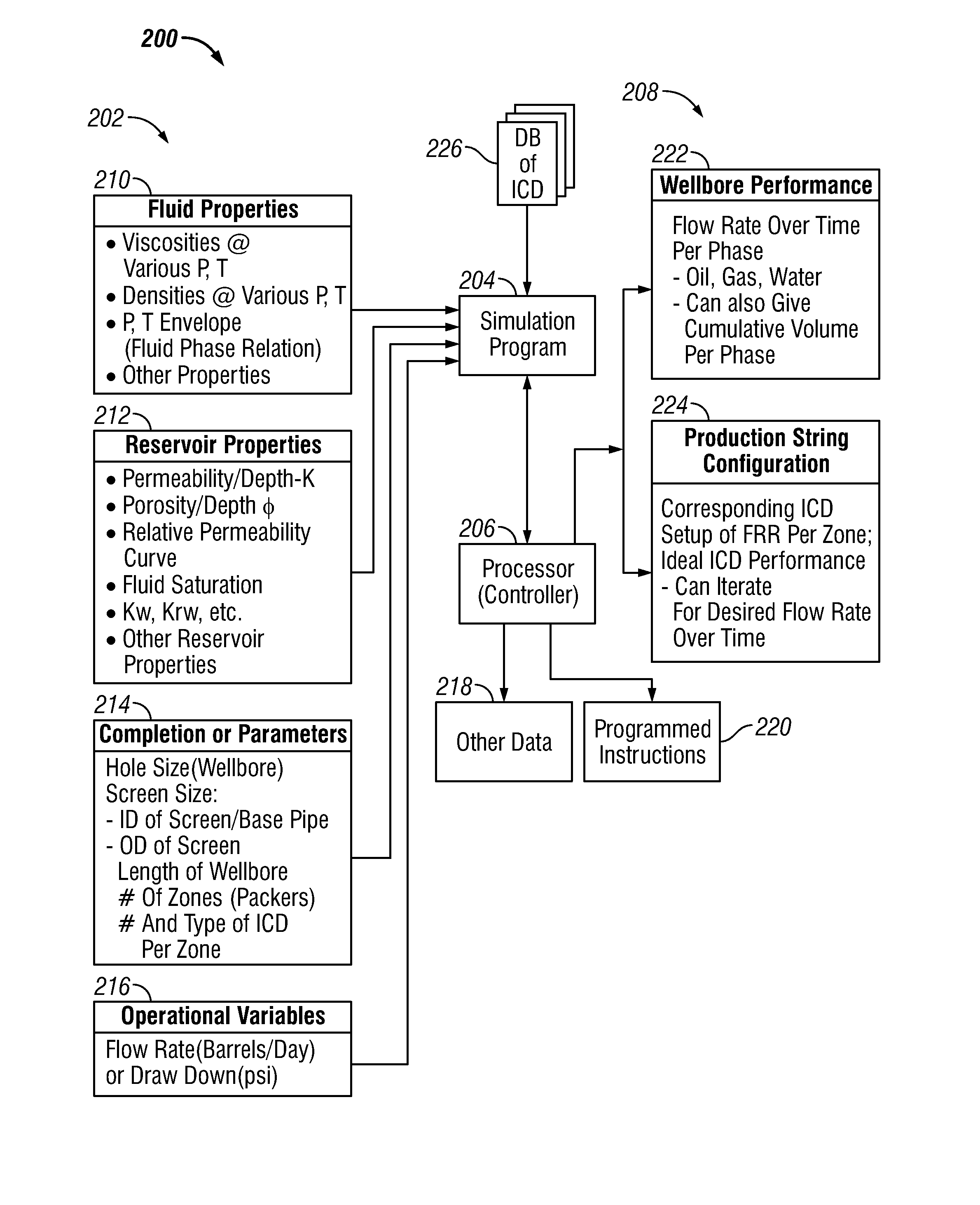 Method of Providing Flow Control Devices for a Production Wellbore