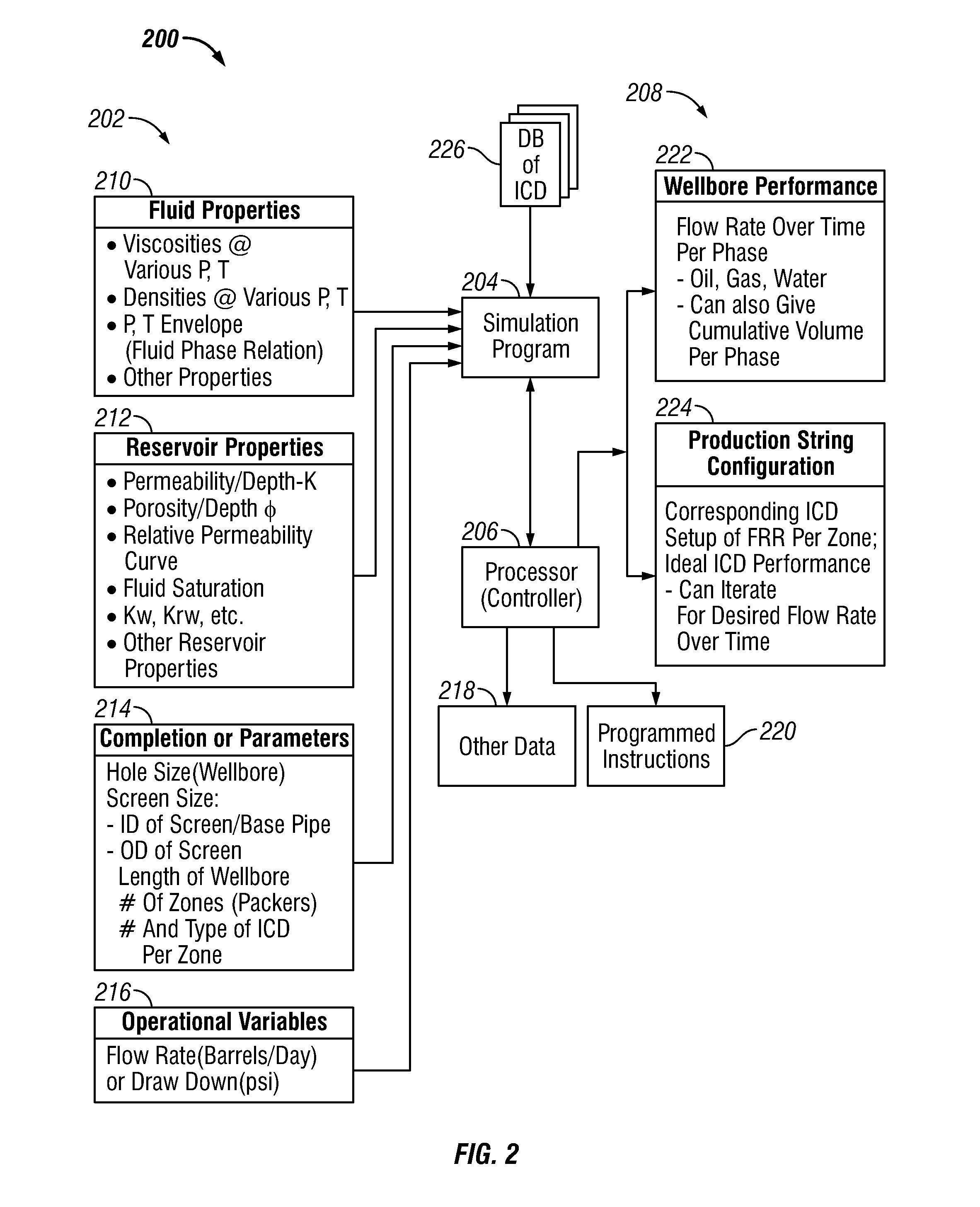 Method of Providing Flow Control Devices for a Production Wellbore