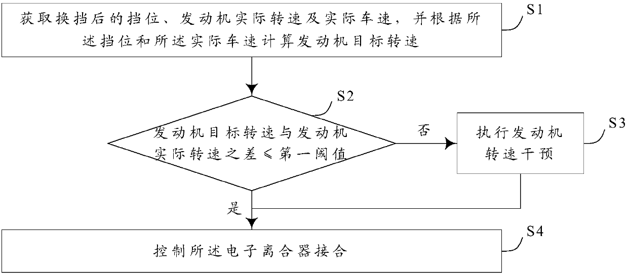 Vehicle and gear shifting control method and system for electronic clutch