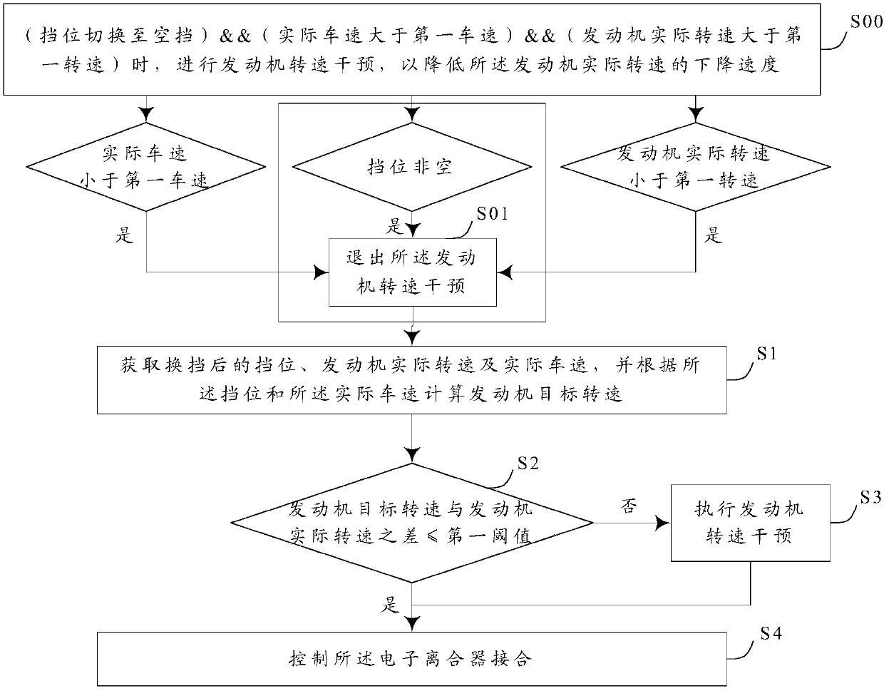 Vehicle and gear shifting control method and system for electronic clutch