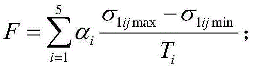 Method for optimizing tension system for rolling of ultra thin steel strip of cold continuous rolling mill