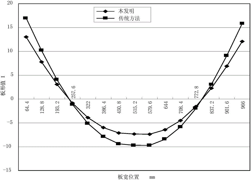 Method for optimizing tension system for rolling of ultra thin steel strip of cold continuous rolling mill