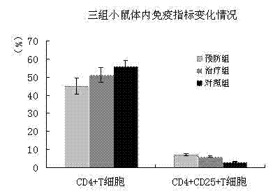 Mesenchymal stem cell injection, preparation method and application thereof in preparing medicine for treating diabetes