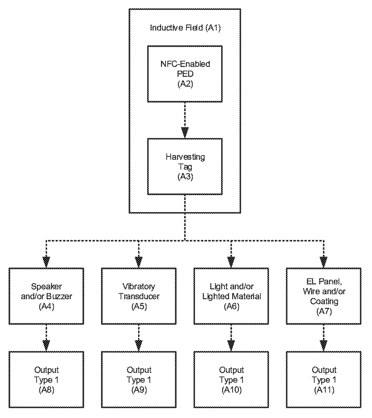 Harvest tag design and systems