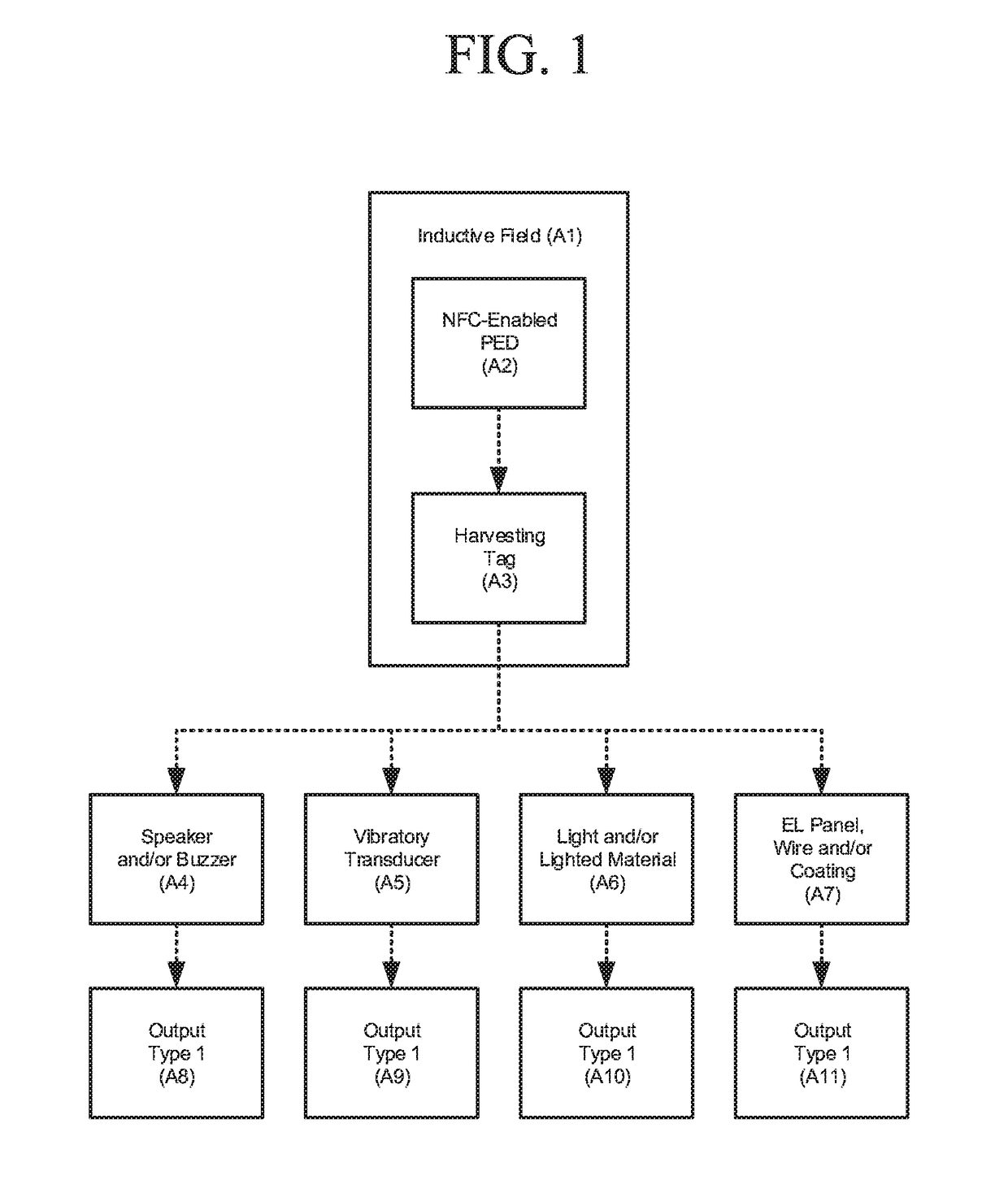 Harvest tag design and systems